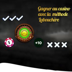 Stratégie De Labouchère